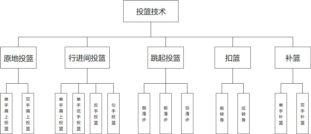 如何使用智能耳机提高篮球训练效果_1